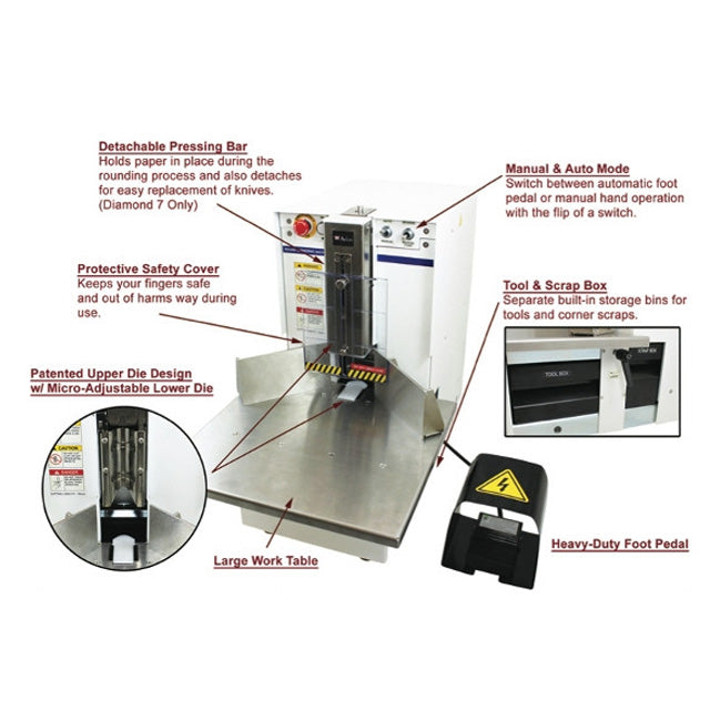 Corner Rounding Machine