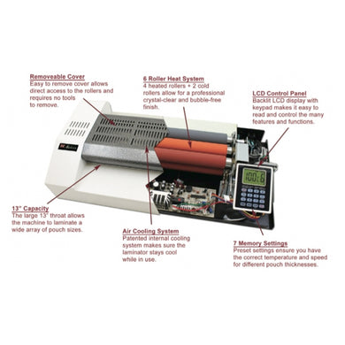Laminator