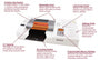 Scoring Machine | Shrinkwrap | Shrink wrap