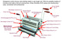 WireMac-Duo Akiles Wire Binding Machine